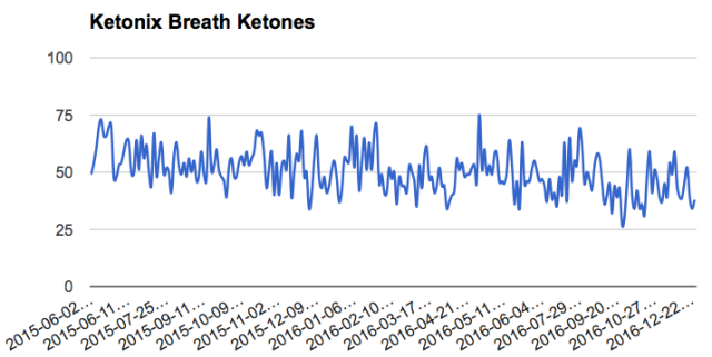 post-33-ketonix-graph