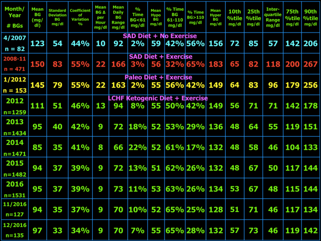 post-33-variability-table